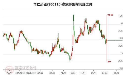 华仁药业股吧,300110股吧 赢家聊吧