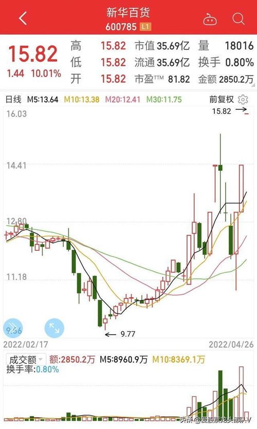 明天重点关注这五大最具爆发力潜力板块