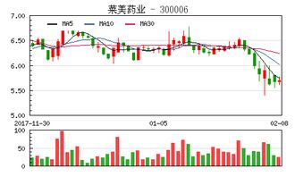 莱美药业第二大股东质押公司850万股