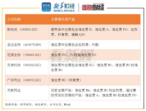 天新药业 高管和员工持有100 股份 主要产品单价下滑